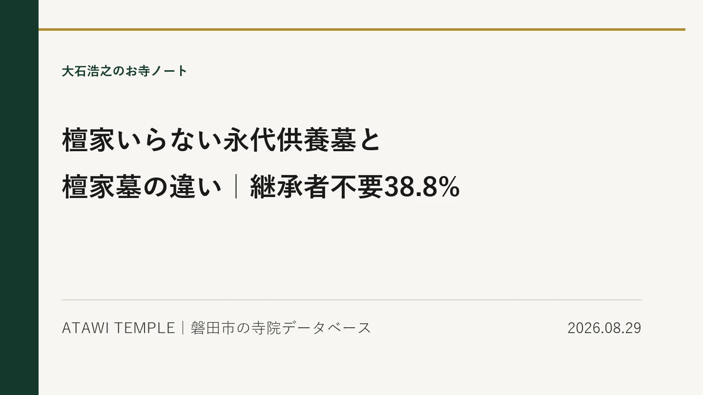 生成りの紙面に濃緑の縦帯と金の細線をあしらったカバー画像。上に「大石浩之のお寺ノート」、中央に大きな見出しで「檀家いらない永代供養墓と檀家墓の違い｜継承者不要38.8%」、下段に「ATAWI TEMPLE｜磐田市の寺院データベース」と日付「2026.08.29」が並ぶ。