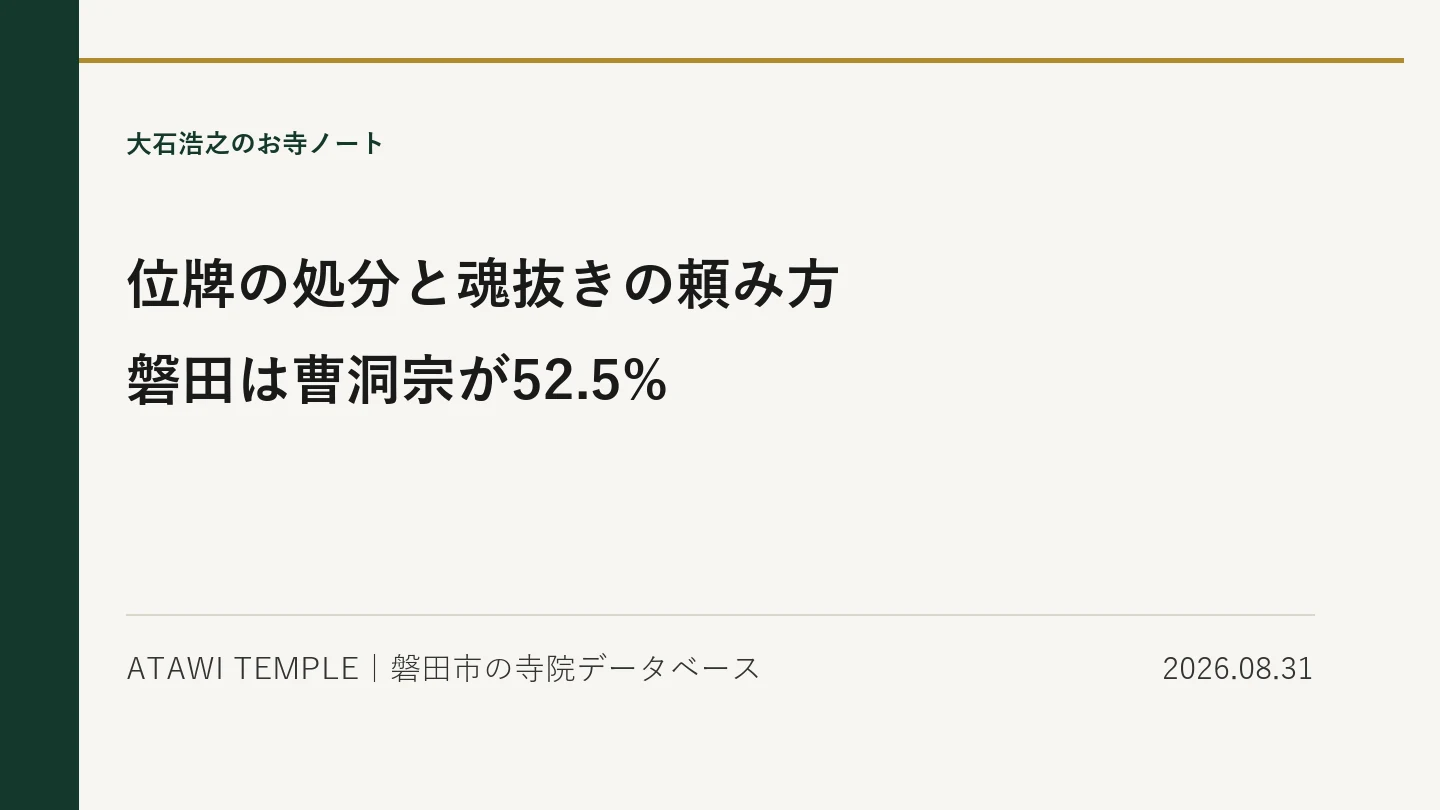 生成りの紙面に濃緑の縦帯と金の細線をあしらったカバー画像。上に「大石浩之のお寺ノート」、中央に大きな見出しで「位牌の処分と魂抜きの頼み方」「磐田は曹洞宗が52.5%」と2行に分けて置かれ、下段に「ATAWI TEMPLE｜磐田市の寺院データベース」と日付「2026.08.31」が並ぶ。