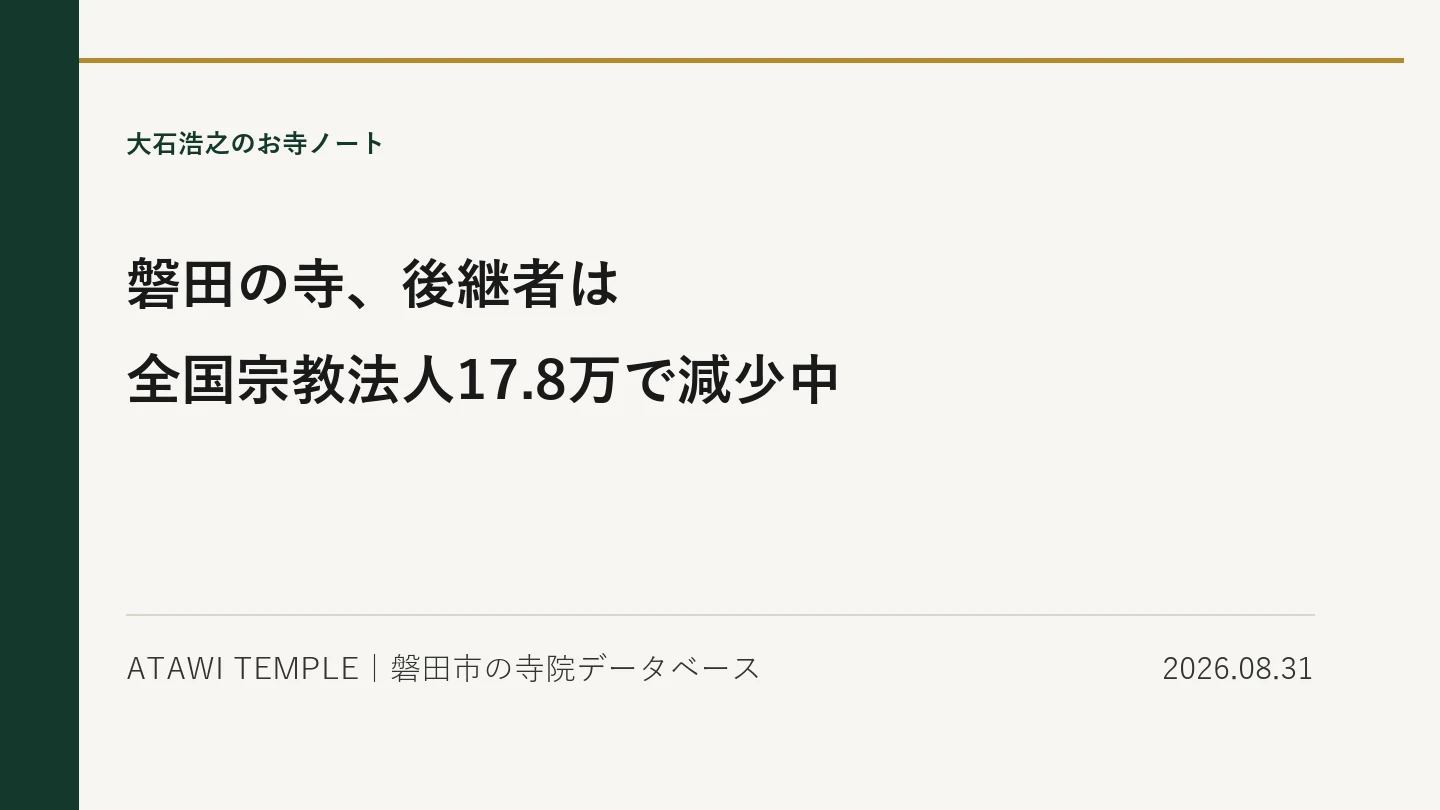 生成りの紙面に濃緑の縦帯と金の細線をあしらったカバー画像。上に「大石浩之のお寺ノート」、中央に大きな見出しで「磐田の寺、後継者は」「全国宗教法人17.8万で減少中」と2行に分けて置かれ、下段に「ATAWI TEMPLE｜磐田市の寺院データベース」と日付「2026.08.31」が並ぶ。